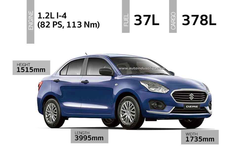 Spec check: Sub-700k entry-level sedans Spec check: Sub-700k entry-level sedans
