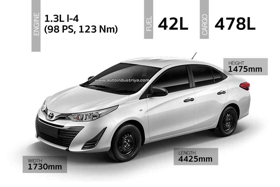 Spec check: Sub-700k entry-level sedans Spec check: Sub-700k entry-level sedans