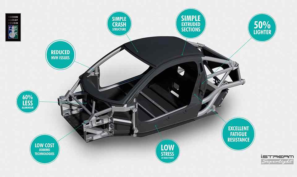 McLaren F1 designer wants to make everyday cars lighter, stronger