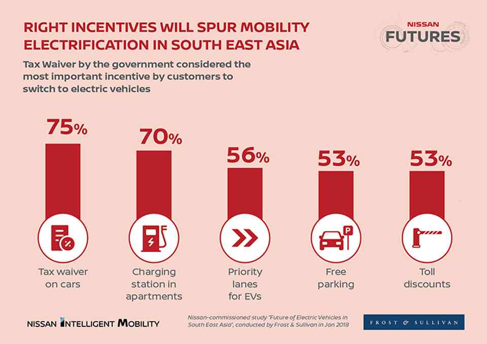 Nissan exec speaks about making cities like Manila more liveable