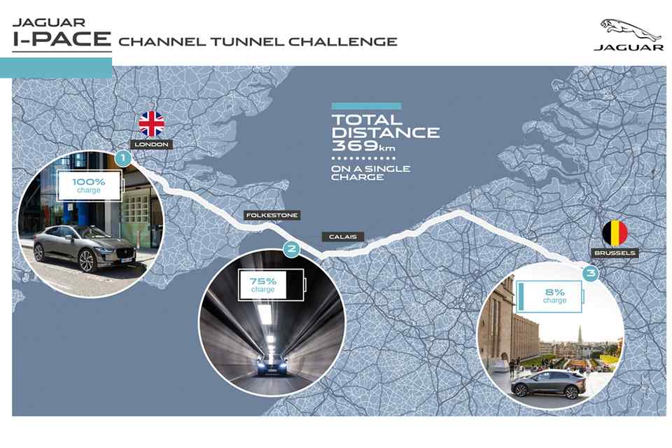 Jaguar I-Pace travels from London to Belgium in a single charge