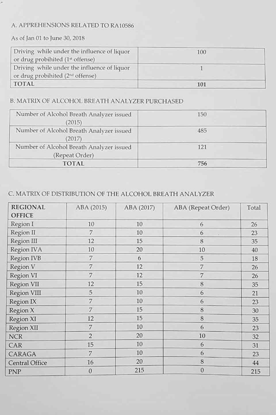 How many were apprehended for drunk driving this year (so far)?