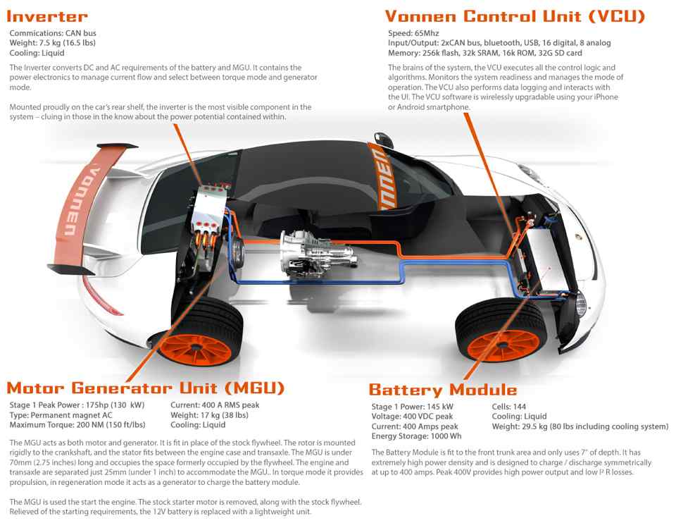 The first hybrid 911 is here, and it's not made by Porsche