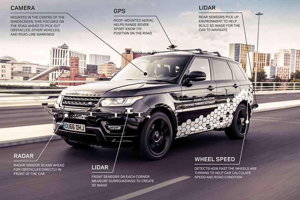 Complicated roads pose no problem for self-driving Range Rover