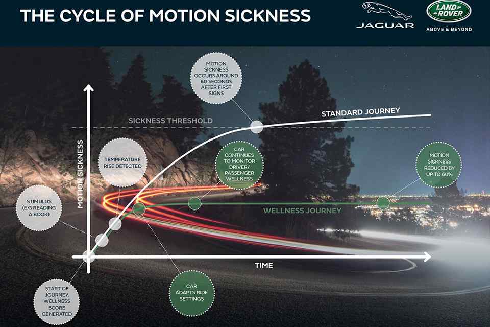 JLR MOTION SICKNESS