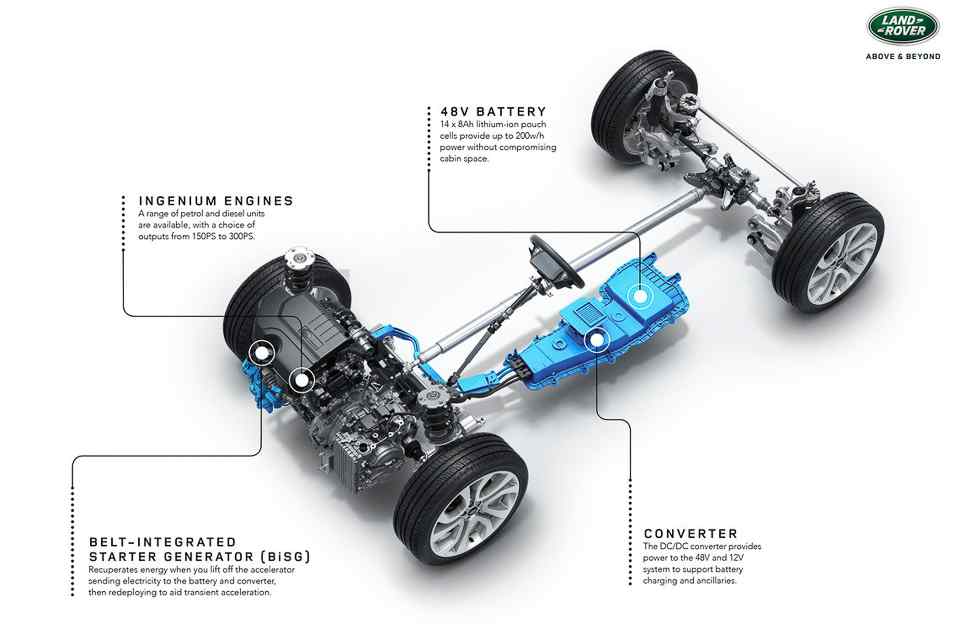 2020 Range Rover Evoque goes green with mild-hybrid tech