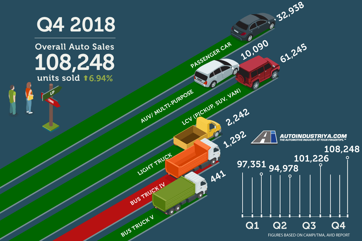 Q4 2018 performance